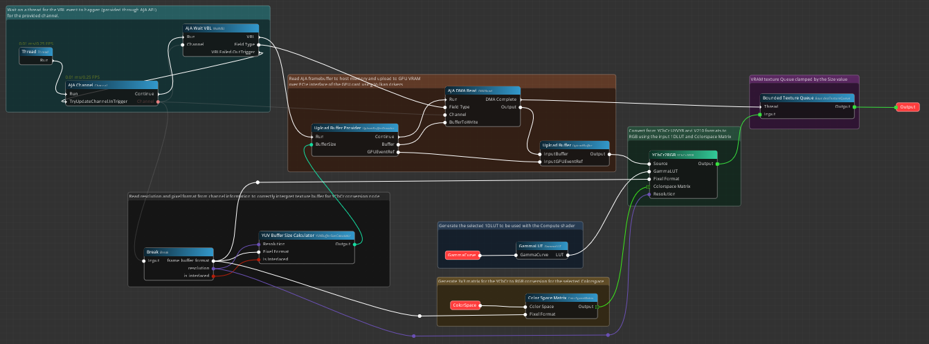 An example node graph